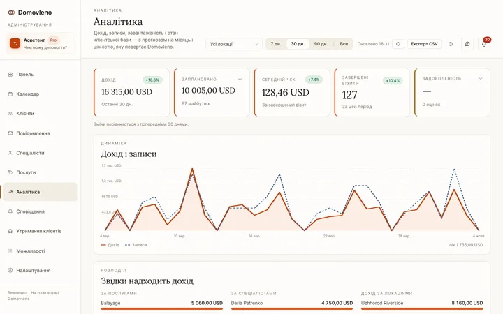 Аналітика: дохід, записи й завантаженість