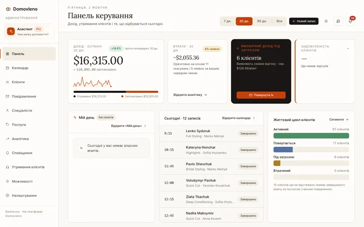 Огляд дня в кабінеті